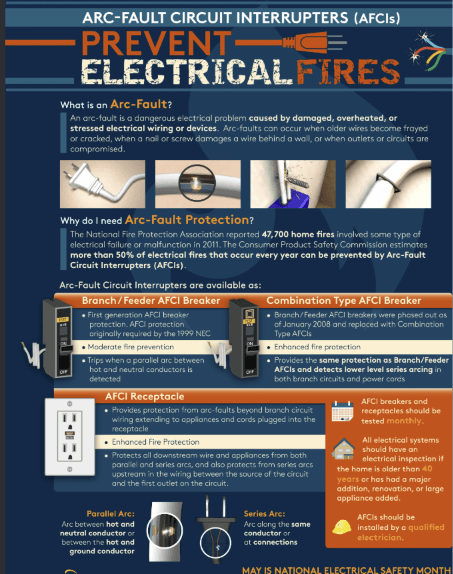 AFCI Circuit Breakers: What They Do and Why They Matter AFCI Circuit Breakers: What They Do and Why They Matter
