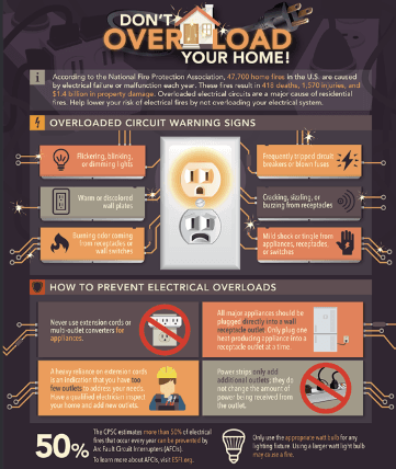 Electrical Safety Tips for Homeowners That Prevent Fires Electrical Safety Tips for Homeowners That Prevent Fires